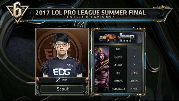 拉的一记世 拉的一记世