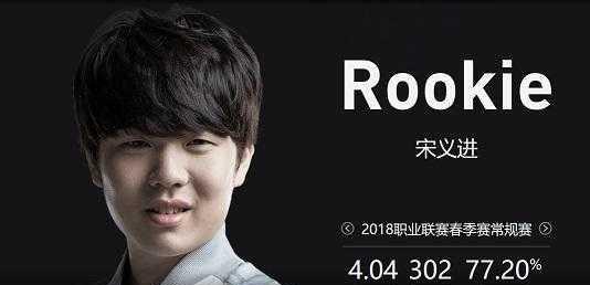 存在溢价